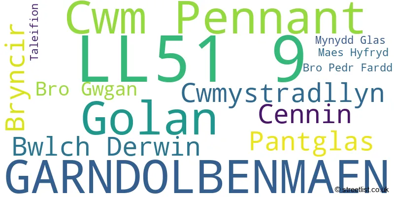 A word cloud for the LL51 9 postcode